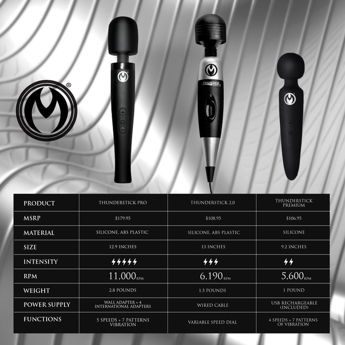 Thunderstick Pro Wand Massager XR Brands Thunderstick Pro Wand Massager XR Brands